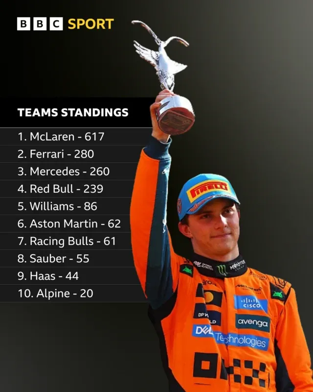 McLaren's Team Title Ambitions Hinge on Strong Baku Showing